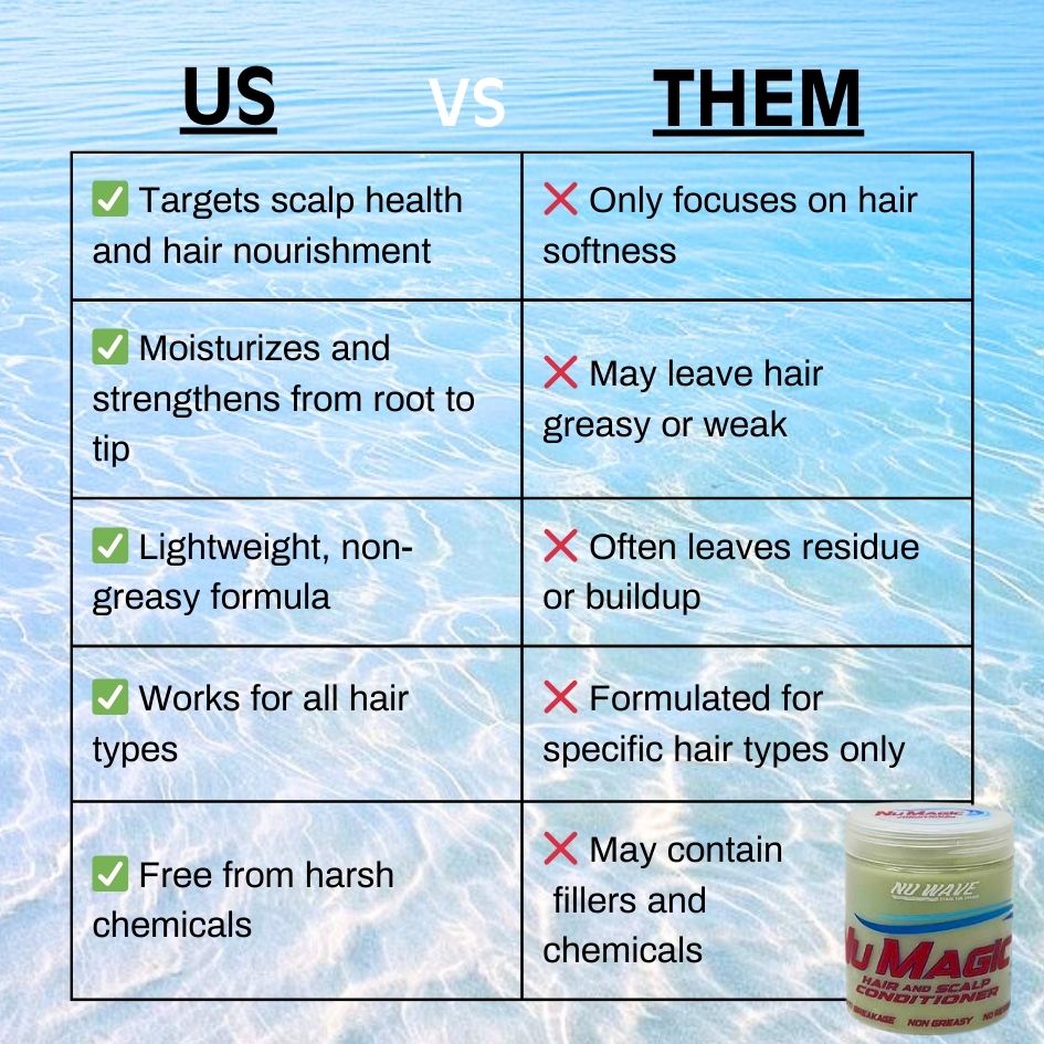 Nu Magic Hair Scalp Conditioner