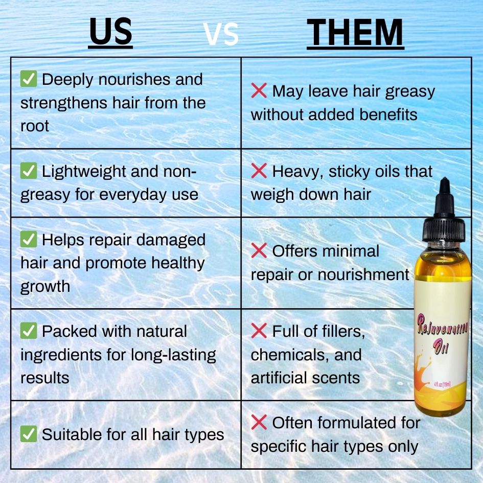 Rejuvenation Oil